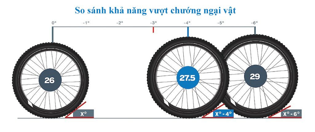 So sánh khả năng vượt chướng ngại vật của các đường kính bánh